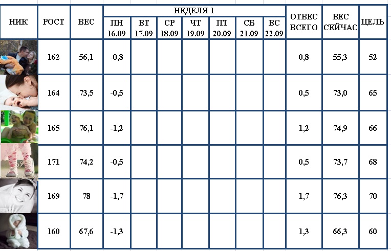 Старт 16.09.13! Отвесы за 17.09