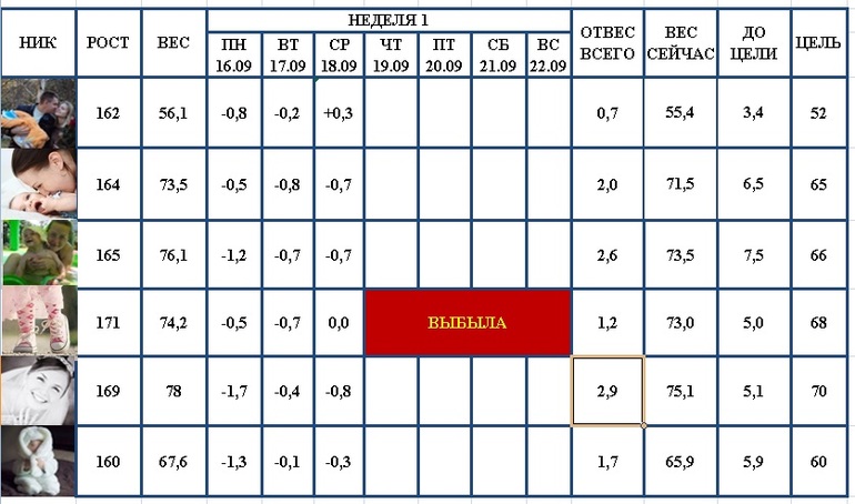 Старт 16.09.13! Отвесы за 19.09