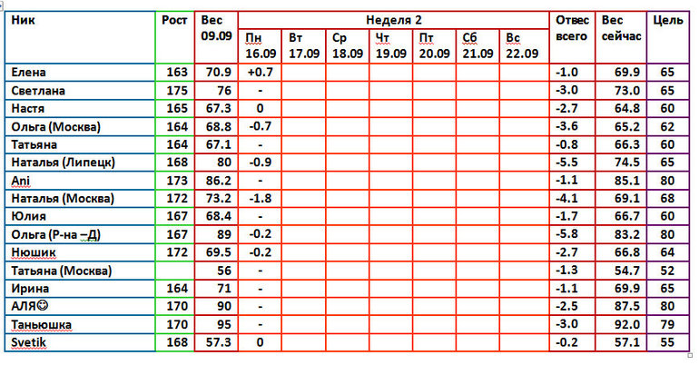 Магги 09.09 3день 2 недели