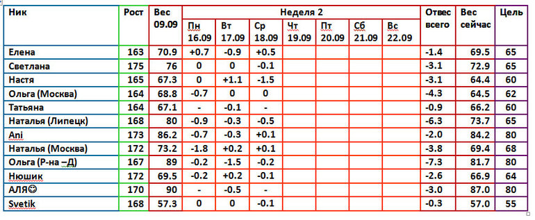 Магги 09.09 5день 2 недели
