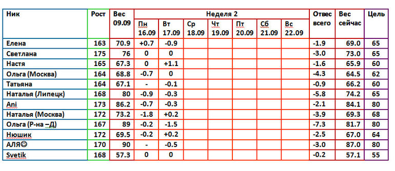 Магги 09.09 4день 2 недели