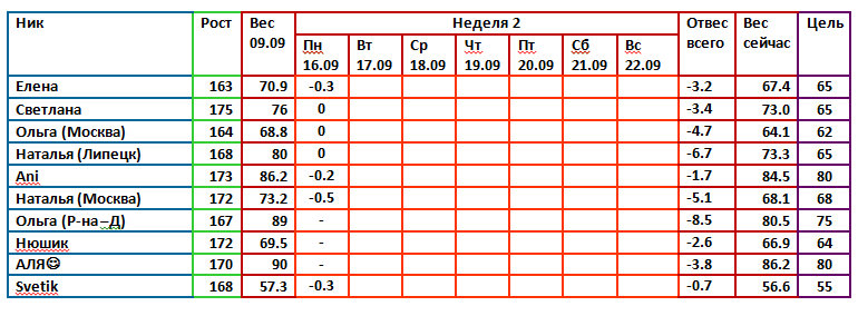 Магги 09.09. 3 день 3 недели