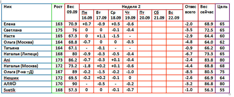 Магги 09.09 6день 2 недели