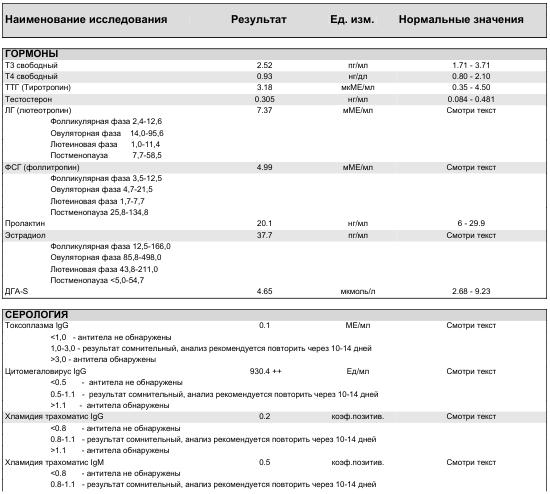 Анализы на квоту