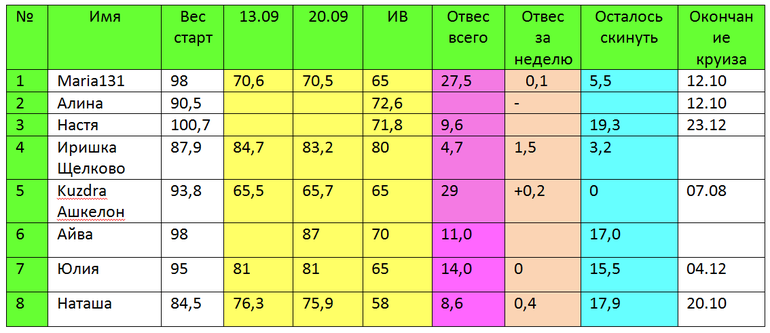 Таблица Дюкан от 20 сентября!