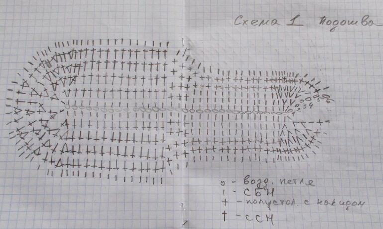 Схема вязания подошвы крючком