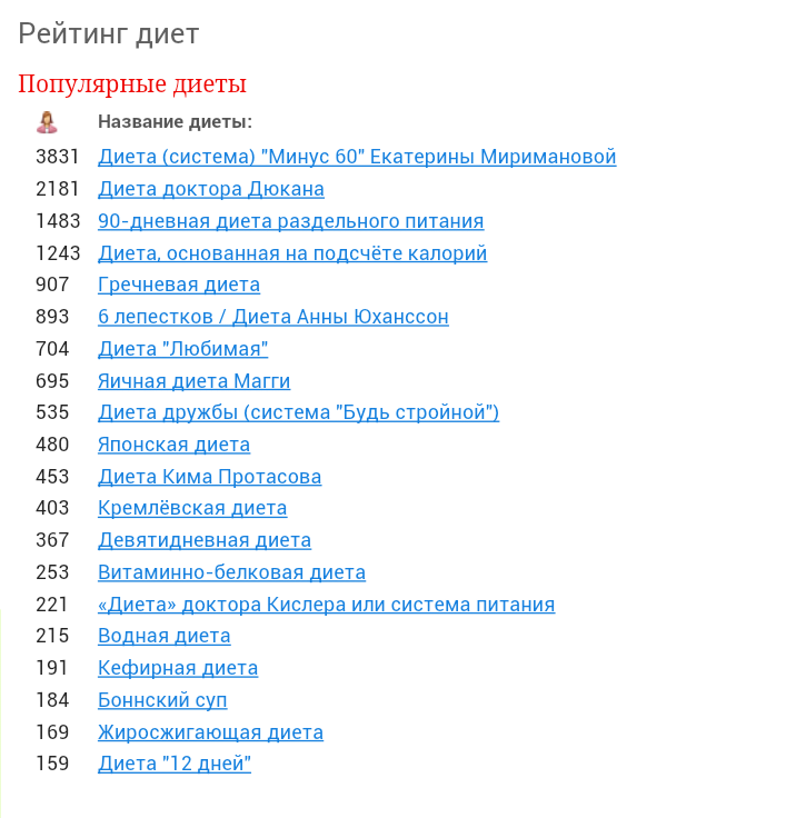 Рейтинг Диет 1 Место.