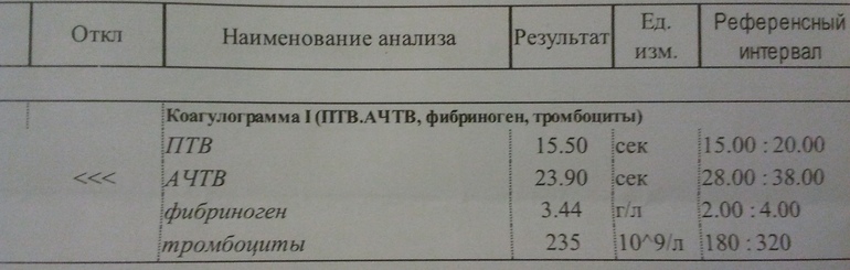 Прокомметируйте разультаты анализов! Кто в этом шарит??!!