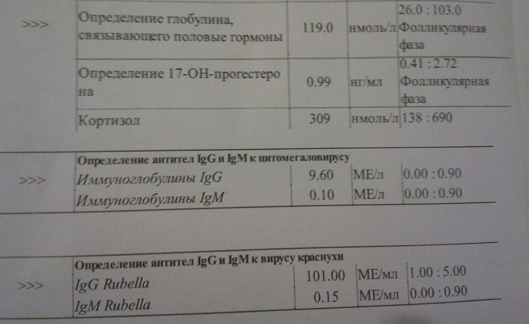 Прокомметируйте разультаты анализов! Кто в этом шарит??!!