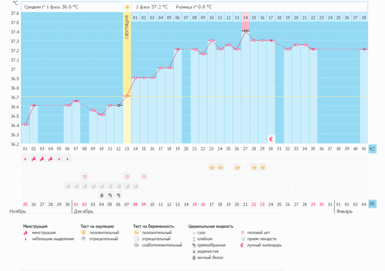 Мой счастливый график )