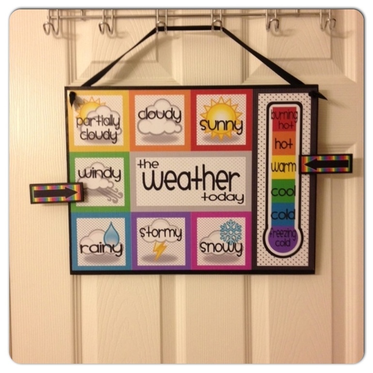 This week too. Weather плакат. Classroom decorations for English class. Weather posters for Classroom. Classroom decoration ideas.