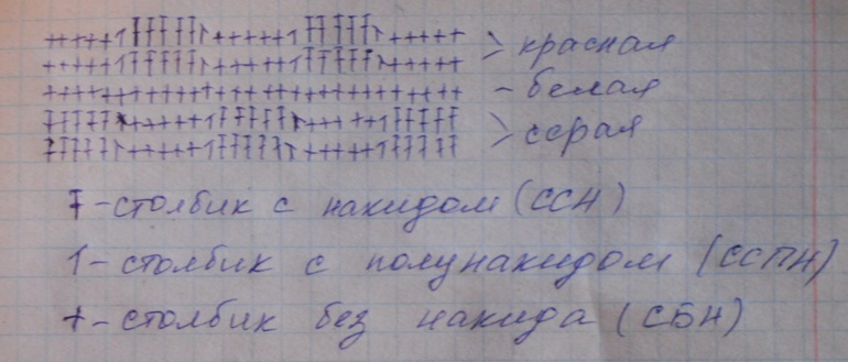 Шапка с волнами!