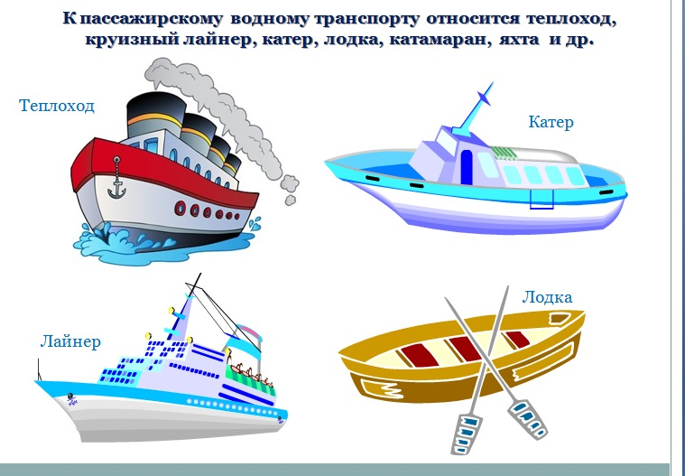 Наименование морского судна. Водный транспорт для детей. Виды водного транспорта для детей. Водный транспорт для дошкольников. Водный транспорт иллюстрация.