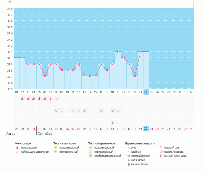 Посмотрите, пож-та, мой график! После ЛАПАРЫ