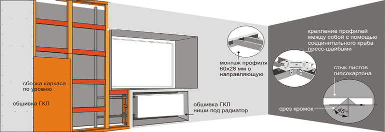 Вертикальные радиаторы: виды и классификация тонкости монтажа ☛ Советы Строителей На гибдд-медкомиссия.рф