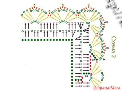 Помогите плиз с обвязкой...