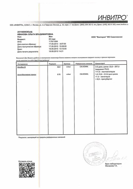 Девочки, кто разбирается в гормонах, прокоментируйте!