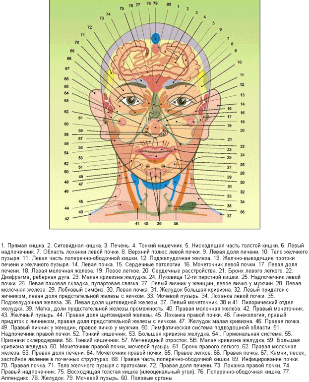 Что мы должны знать о себе