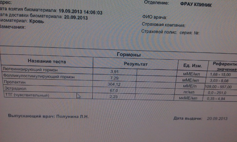 Нормальные ли гормоны? 5дц
