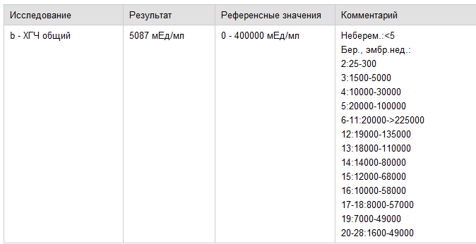 Девочки, когда на УЗИ?