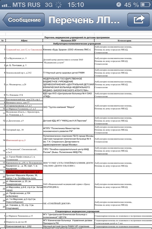 Help!!!ДМС помогите с клиниками!!!