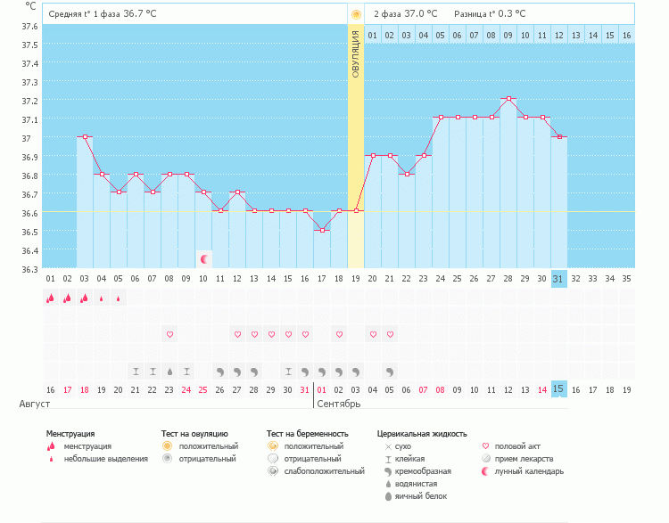Ну вот и конец надежде((((