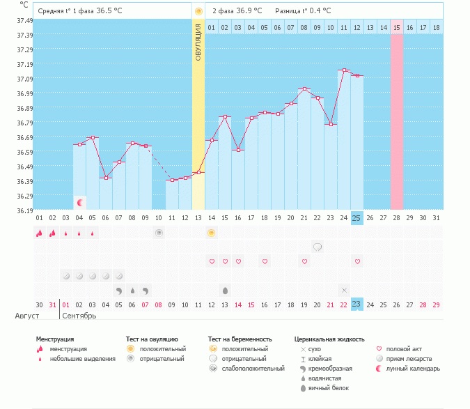 Гляньте опытным взглядом!