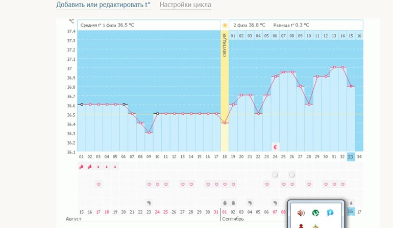 Когда же была овуляция?