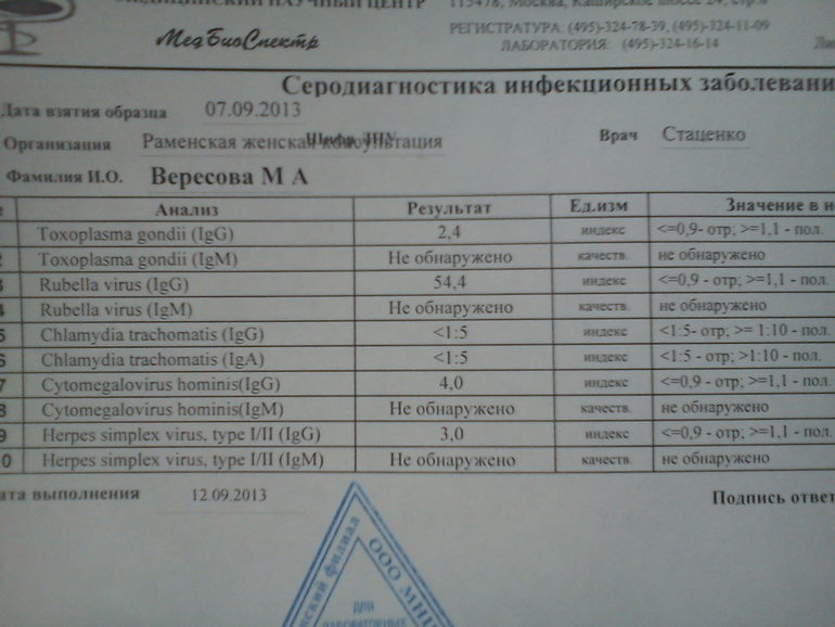 Помогите разобраться с анализами на инфекционные заболевания.