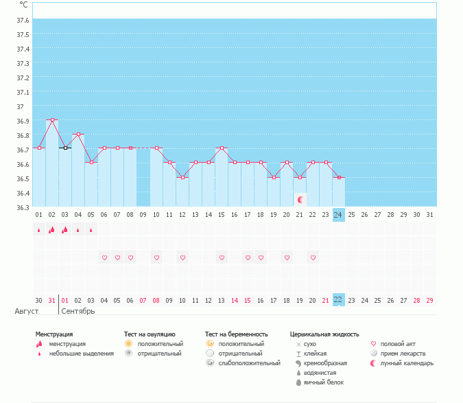 Надежды на этот цикл растворились на 99%...