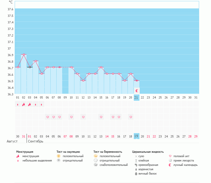 Неприятный сюрприз...овуляции нет:(