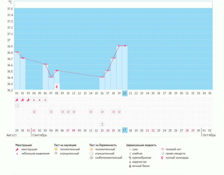 Когда же была О?