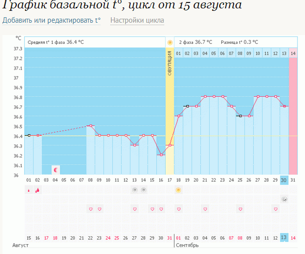У нас получилось!!!