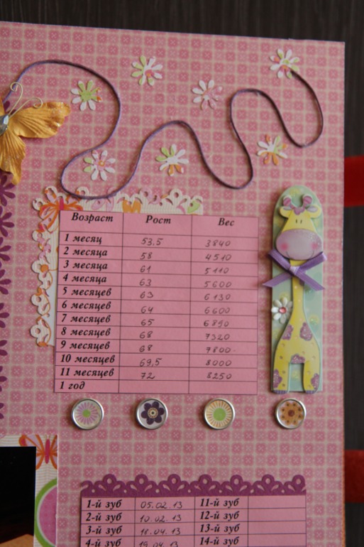 Альбом для дочки про первый год