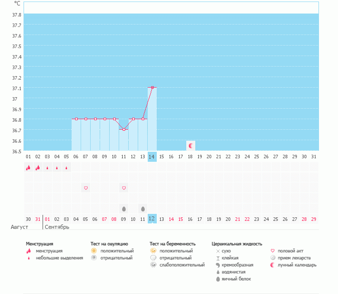 ПОДСКАЖИТЕ!!!!!! ПЕРВЫЙ ГРАФИК НА ОТМЕНЕ ОК!!!!!!!!!!!!