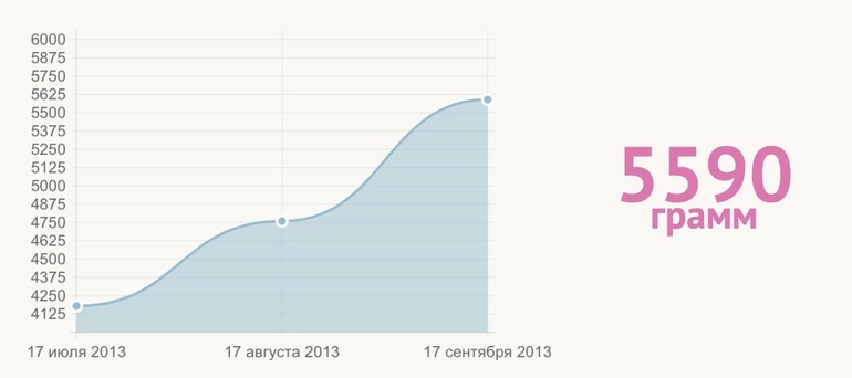 Нам исполнилось 2 месяца!