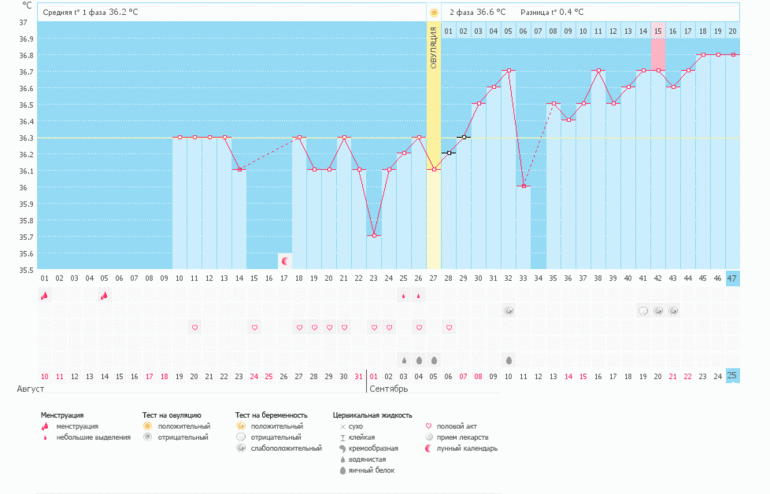 Странный, но БЕРЕМЕННЫЙ!!!