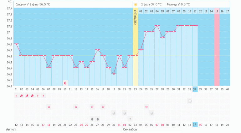 Хочу ваших мнений!) БТ