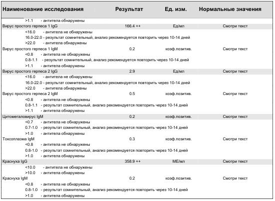 Анализы на квоту