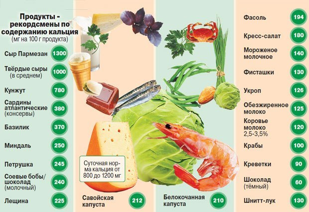Кальции.