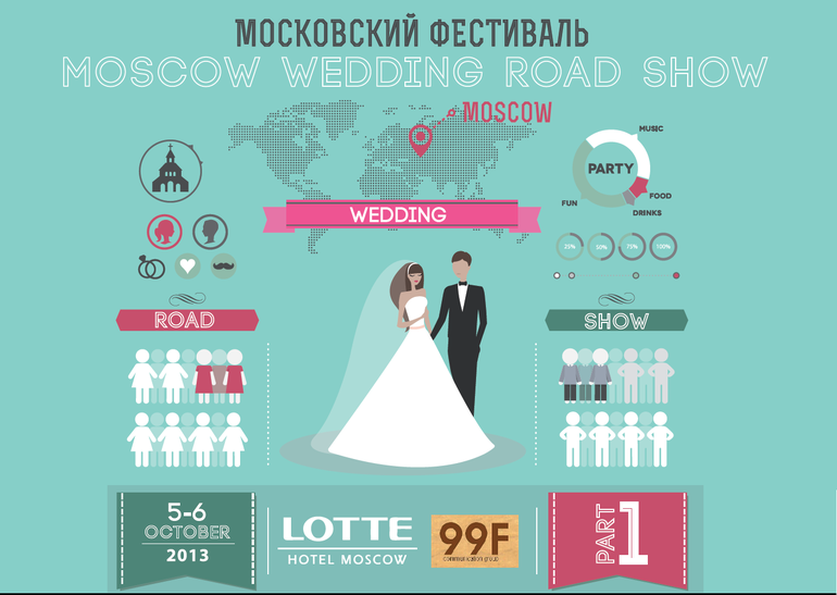 Московский Международный Свадебный Фестиваль