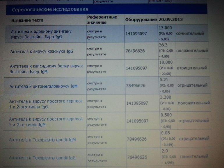 АНАЛИЗЫ