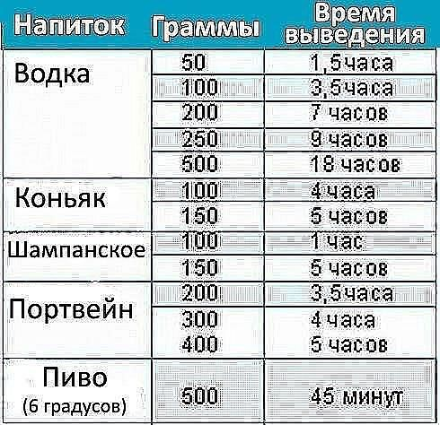 Полезные таблички