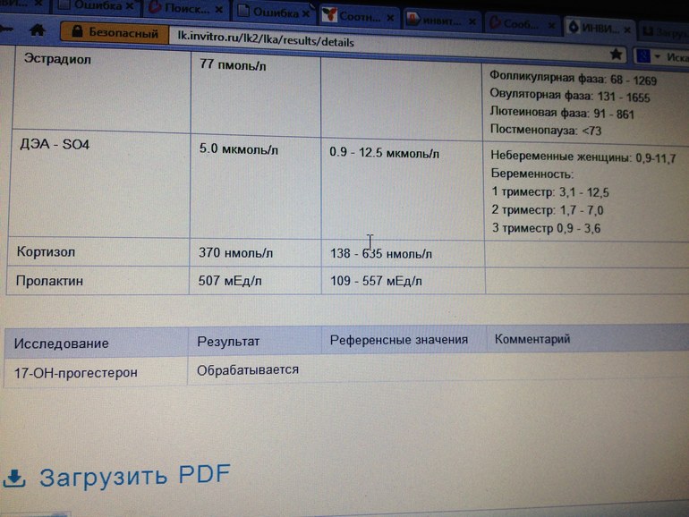 гормоны!!!!!
