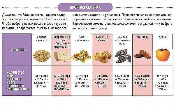 Полезные таблички