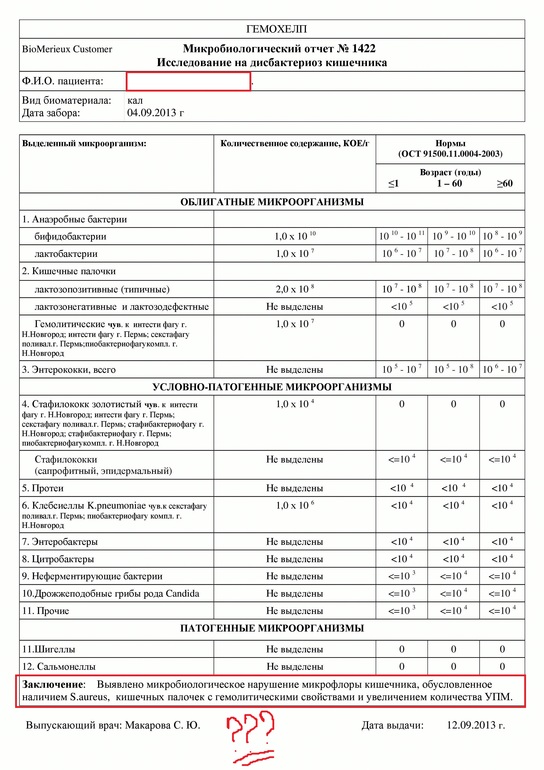 Анализ на дисбактериоз