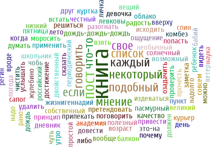 WordCloud: мы облачаем!