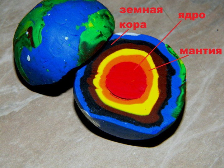 Земля в разрезе рисунок