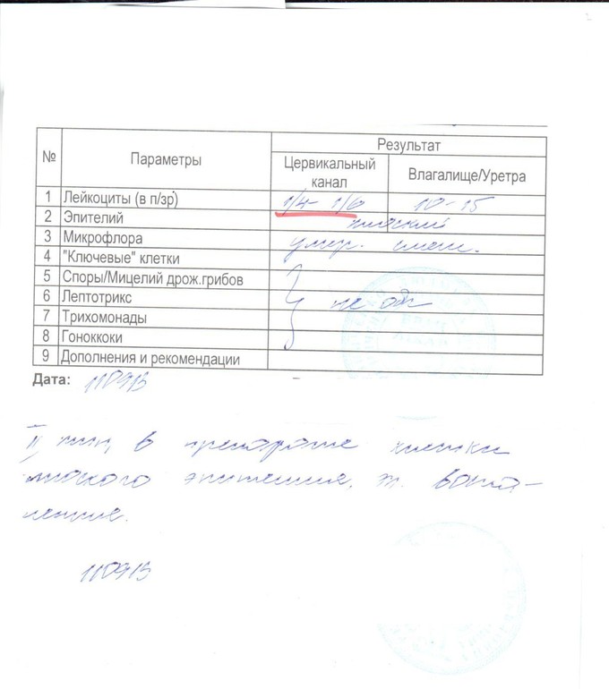 Помогите!