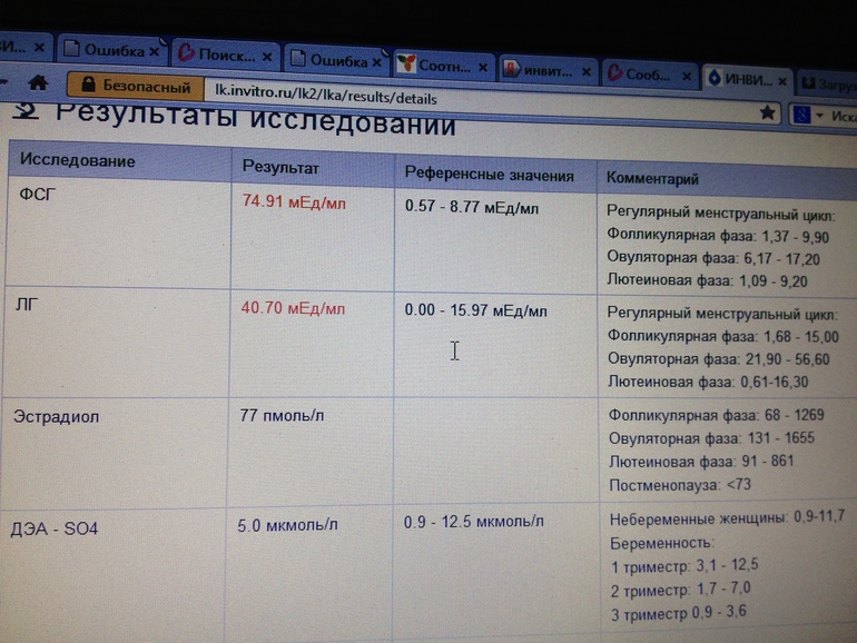 гормоны!!!!!